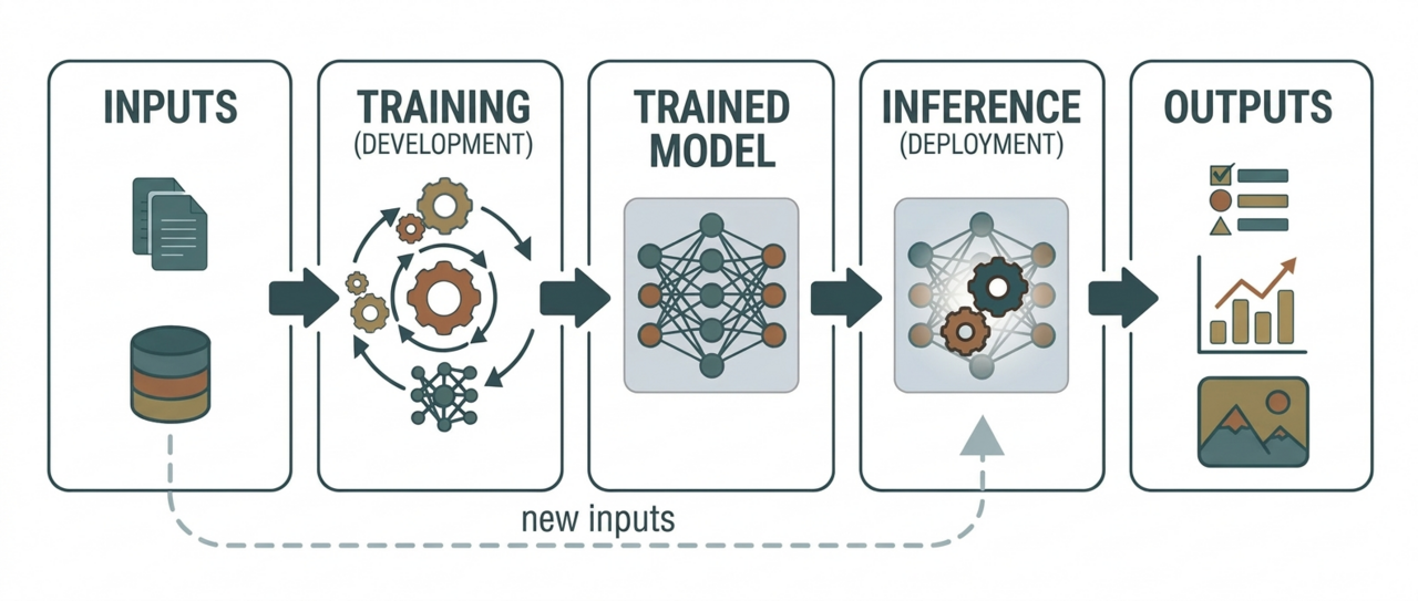 AI Tools for 3D Printing in 2026: What's Actually Useful and What's Still Hype